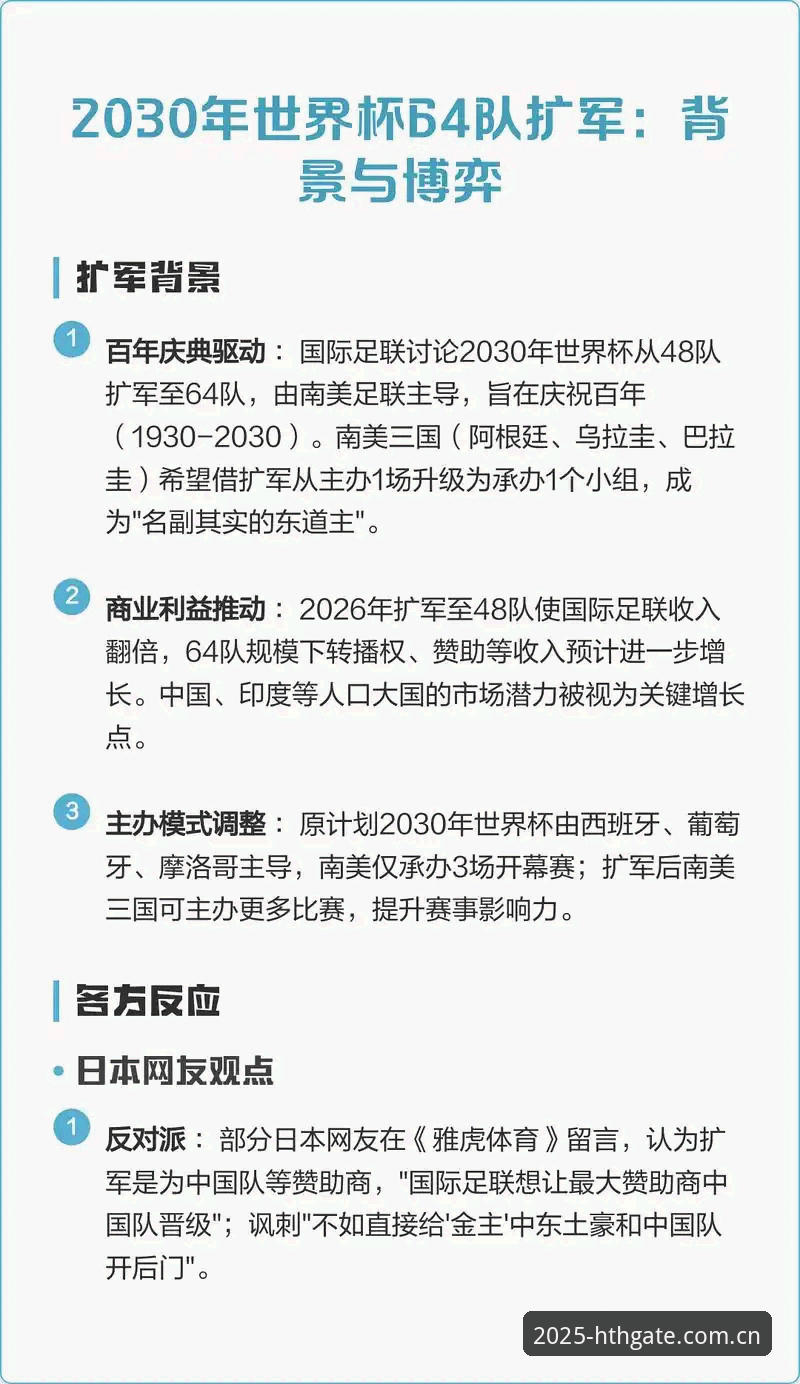 2026世界杯扩容至48队 2030年或再扩军至66队 中国男足迎历史机遇深度评测